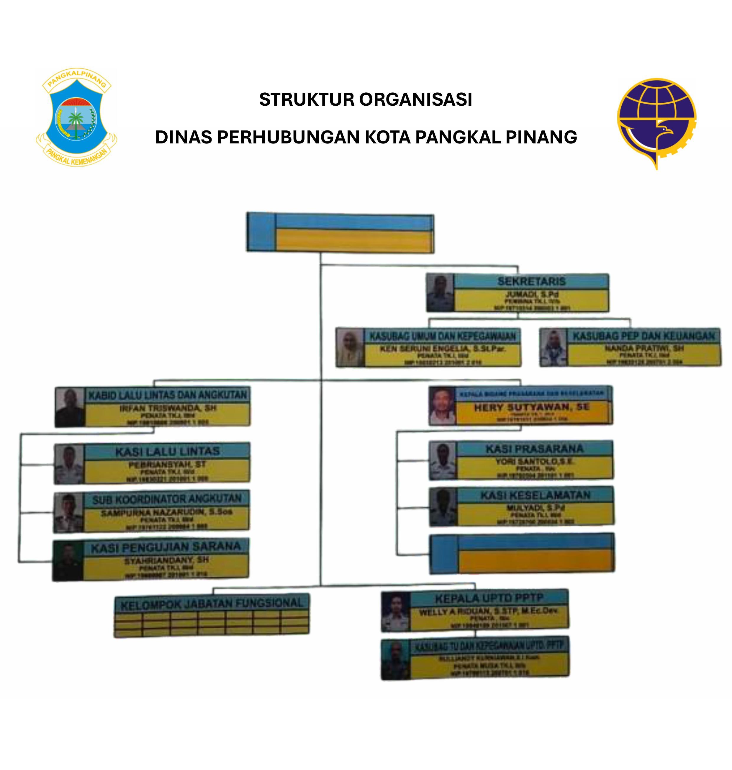 Struktur Organisasi Dinas Perhubungan Kota Pangkal Pinang